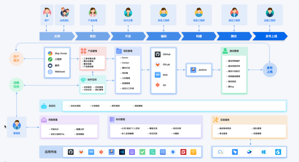 IT/研发团队的任务协作工具对比：9款精选推荐