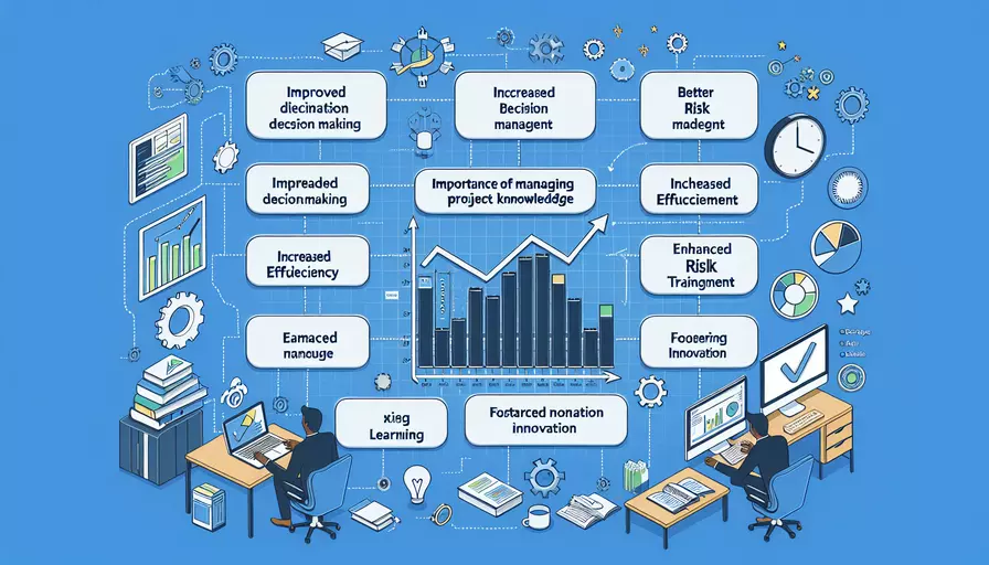 管理项目知识的重要性有哪些
