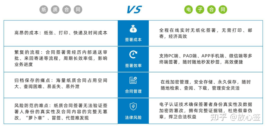 电子合同签署平台好用的有哪些