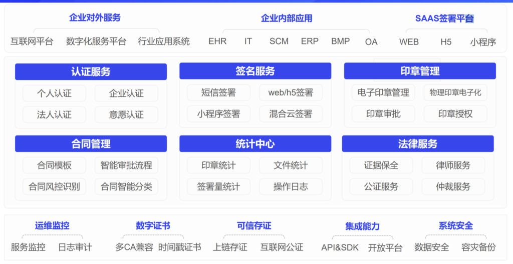 电子合同签署平台好用的有哪些