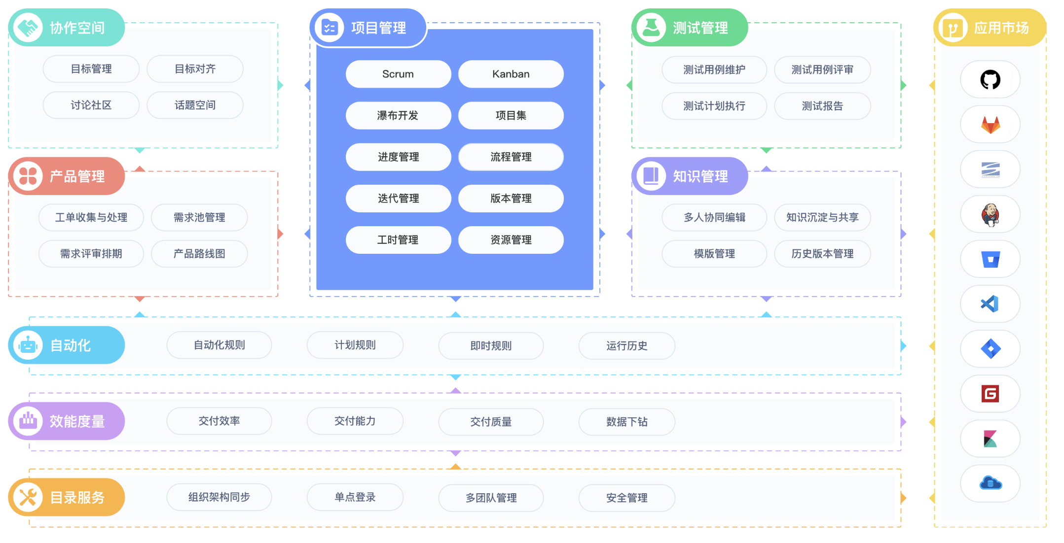 如何选择合适的项目安全管理系统？10款软件推荐