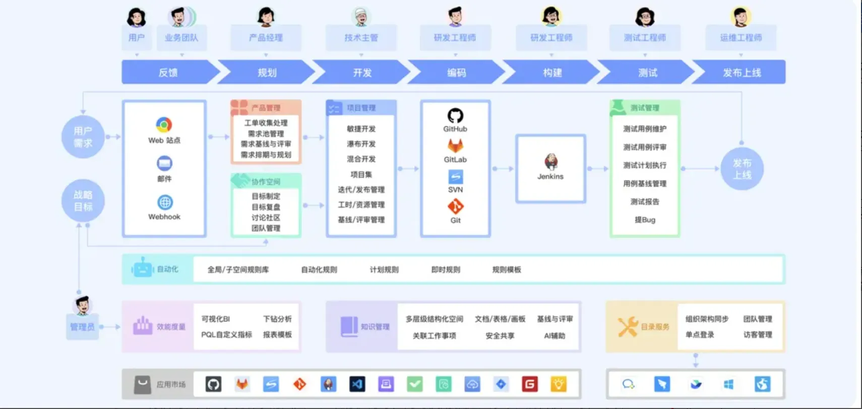 10款国内项目管理系统：专业推荐