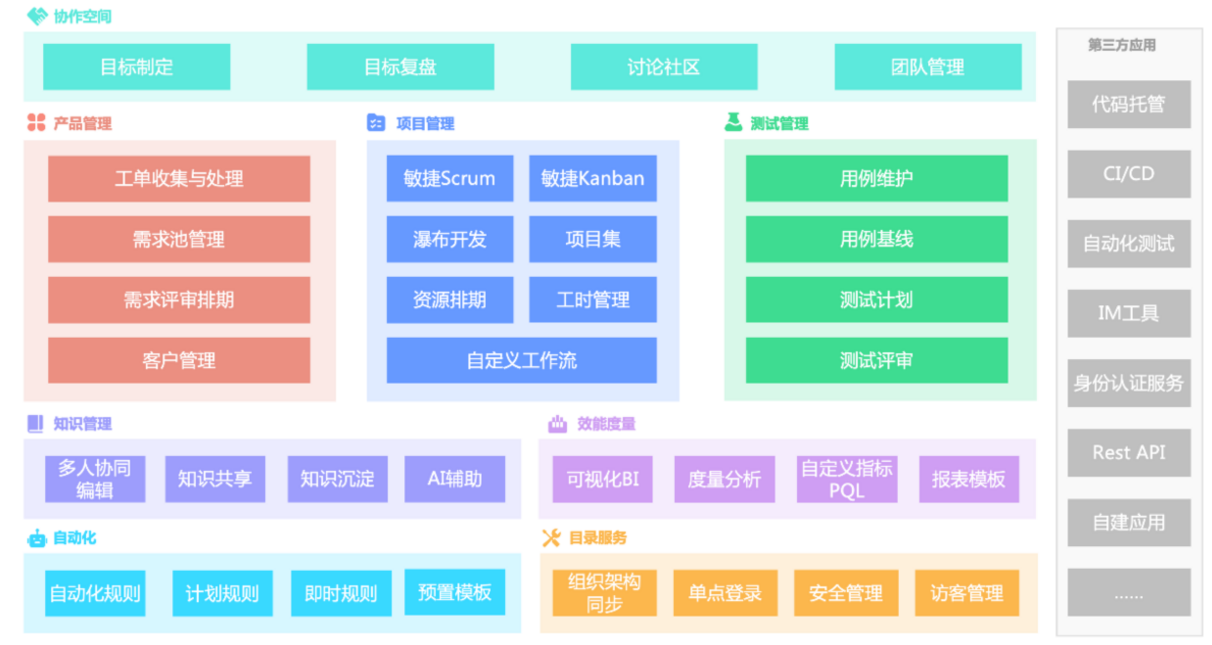 企业如何智选知识管理工具？2024年8大精选