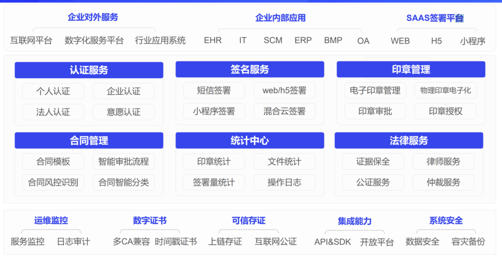 电子合同平台哪个靠谱？大家常用的十款