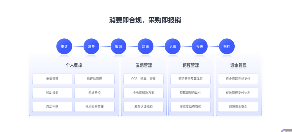 费控报销平台：综合对比主流9款