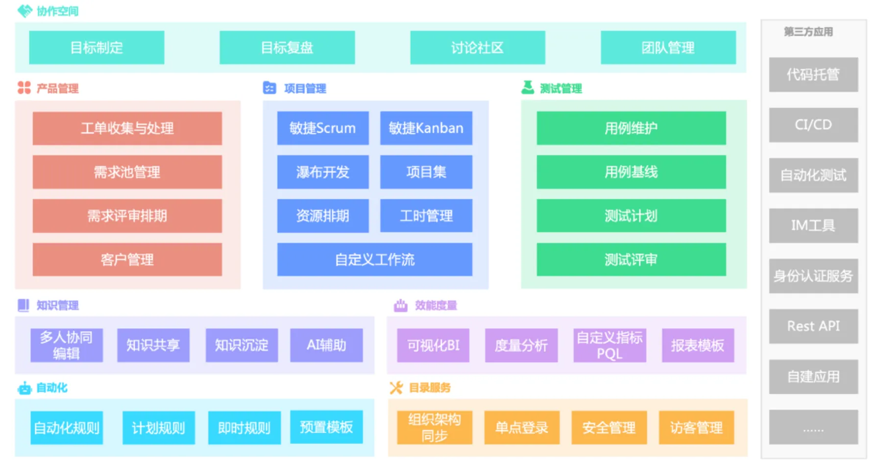 如何告别文档混乱？10款文档管理工具功能、性价比全解析