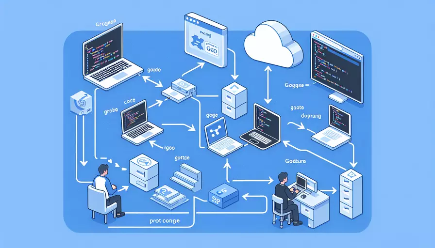 go语言怎么移植到java