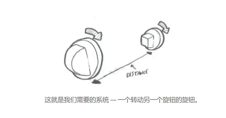 好代码与坏代码的区别：非程序员也能懂的图解