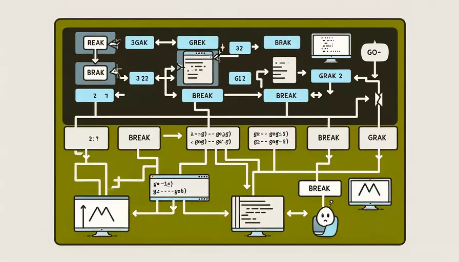 Go语言break怎么终止函数