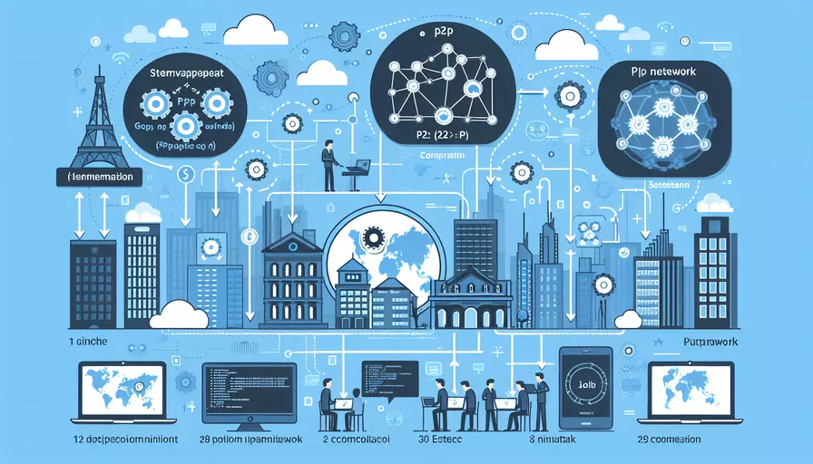 go语言如何搭建p2p