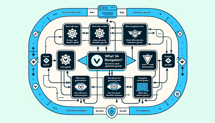 vue导航守卫是什么