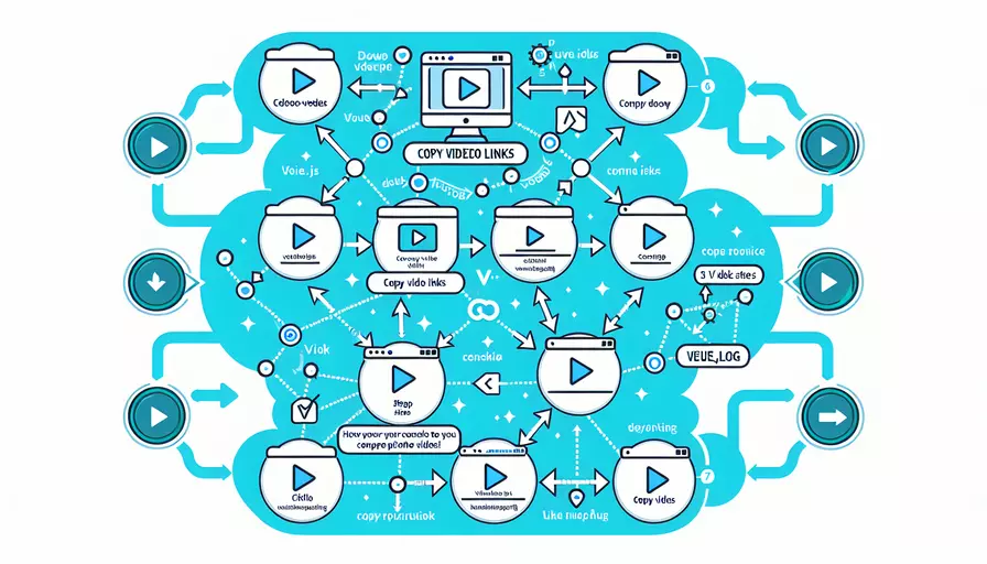 vue vlog视频如何复制链接