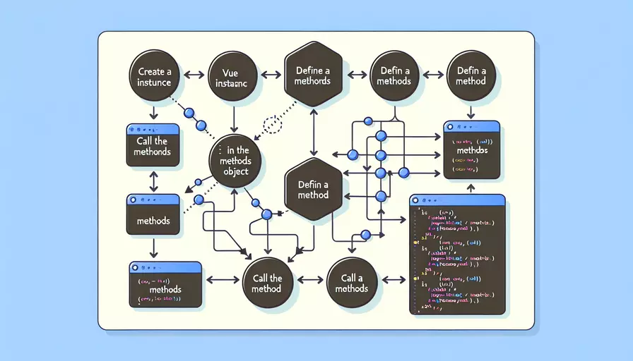 vue方法如何定义