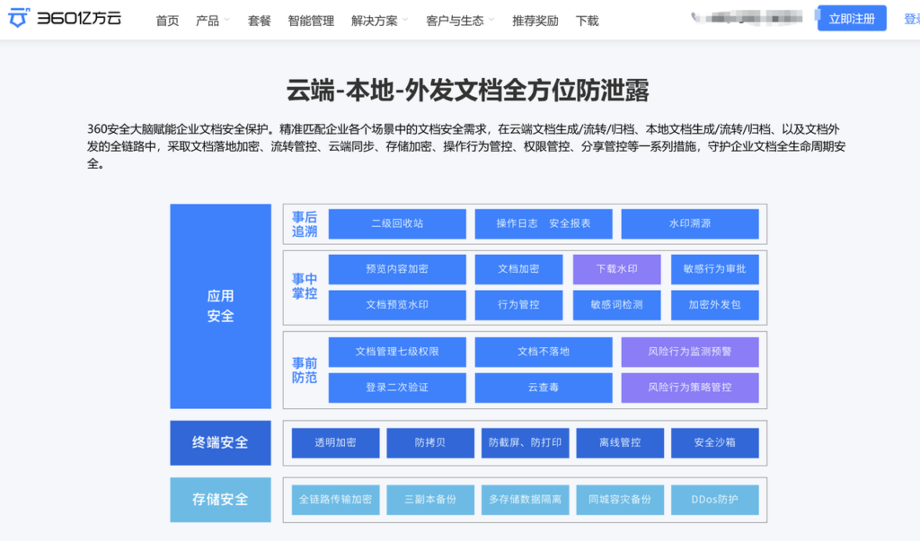 发现适合你的工具：9款电子文档管理软件对比