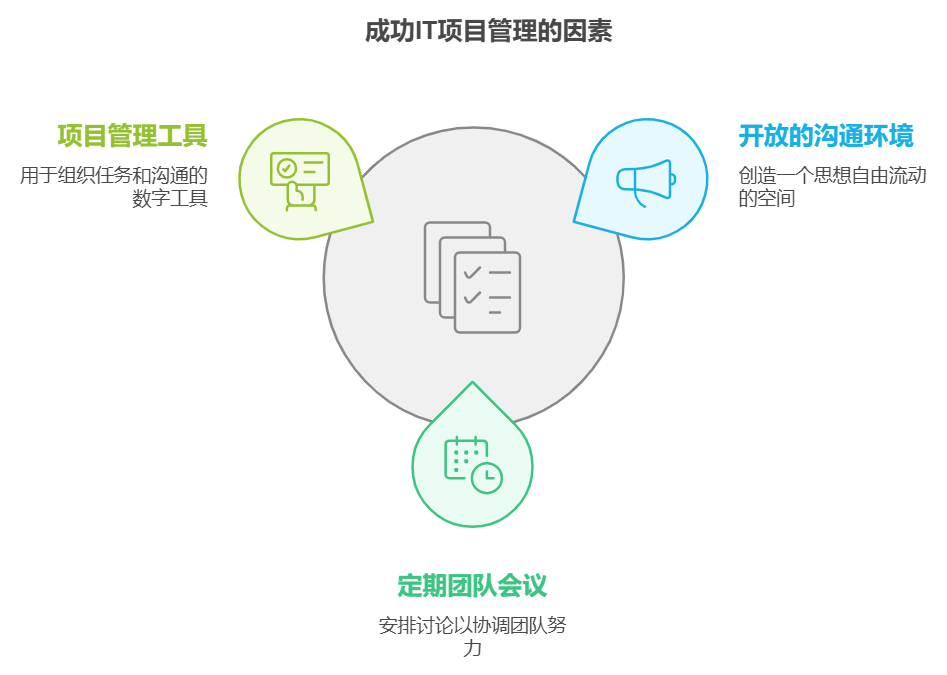 如何提升IT项目管理的效率与效果