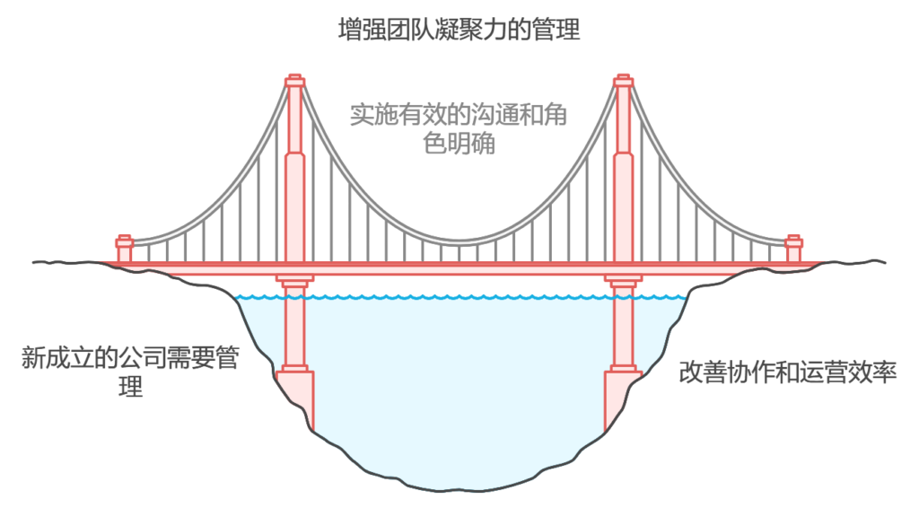 小公司管理：如何高效管理刚成立的10人团队