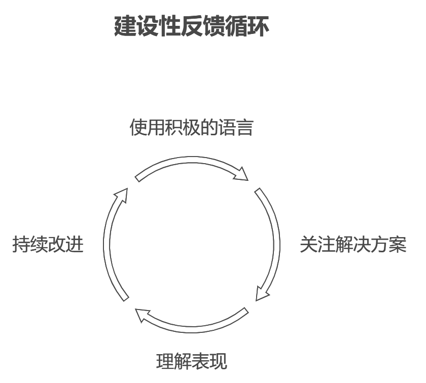 研发团队管理的最佳实践与经验分享