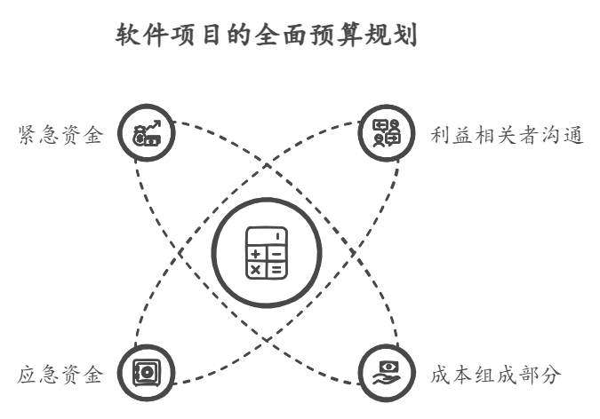 预算超支的对策：优化软件项目的成本管理