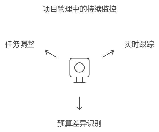 预算超支的对策：优化软件项目的成本管理