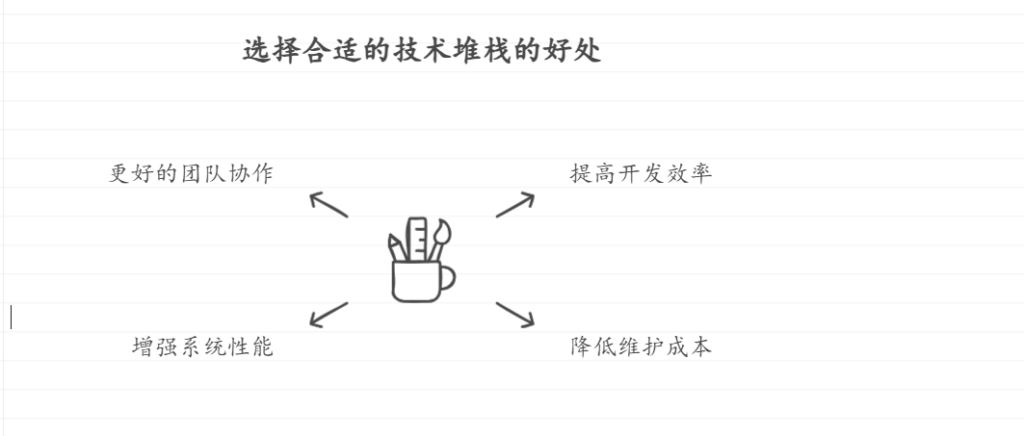 技术堆栈选择指南：助力软件项目成功