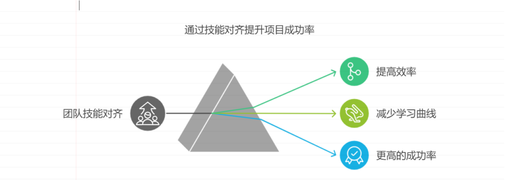 技术堆栈选择指南：助力软件项目成功