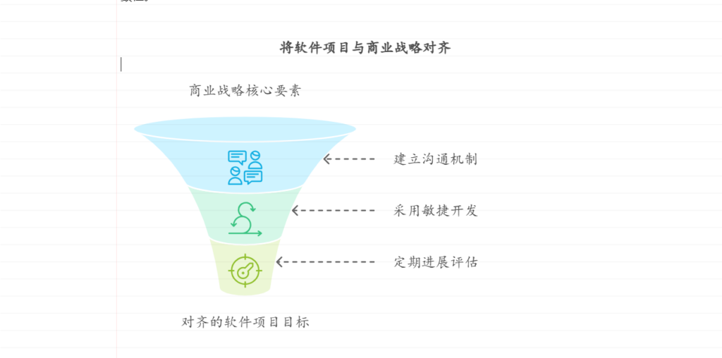 软件项目目标与企业战略：实现协同发展的路径