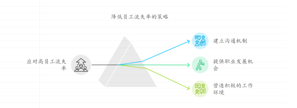 软件项目管理：应对高人员流动率的策略