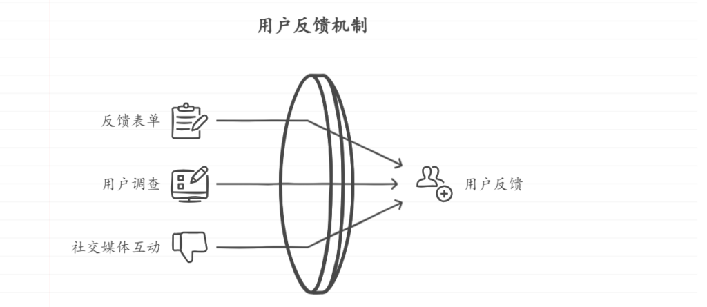 软件开发项目成功的秘密：用户参与的力量