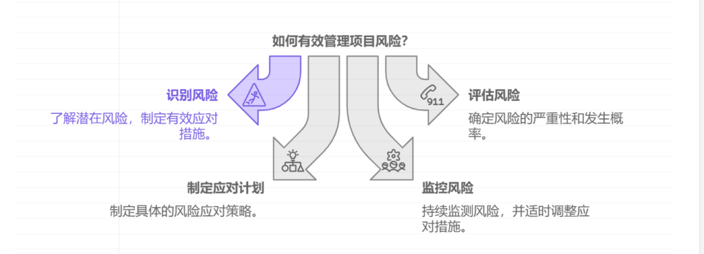 风险管理：软件项目成功的隐秘武器