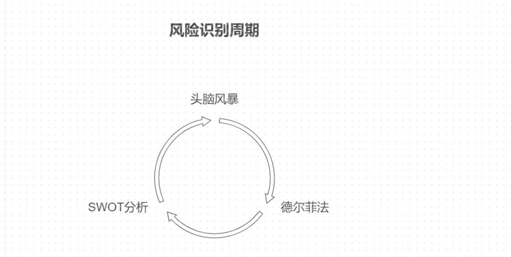 风险管理：软件项目成功的隐秘武器