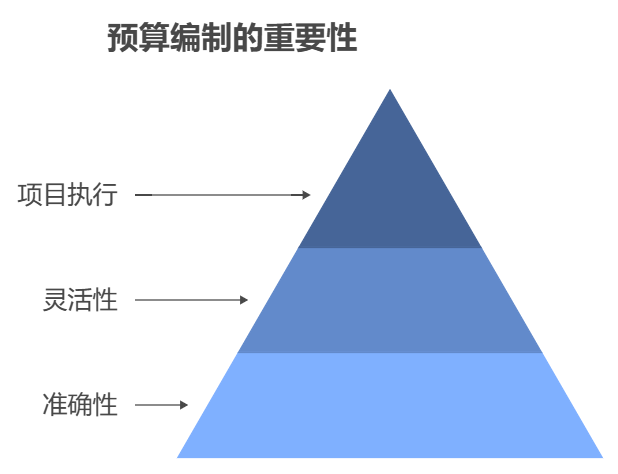 项目资金使用的监控与评估：一个全面指南