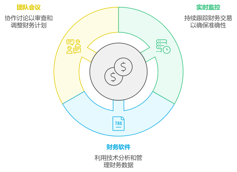 项目资金使用的监控与评估：一个全面指南