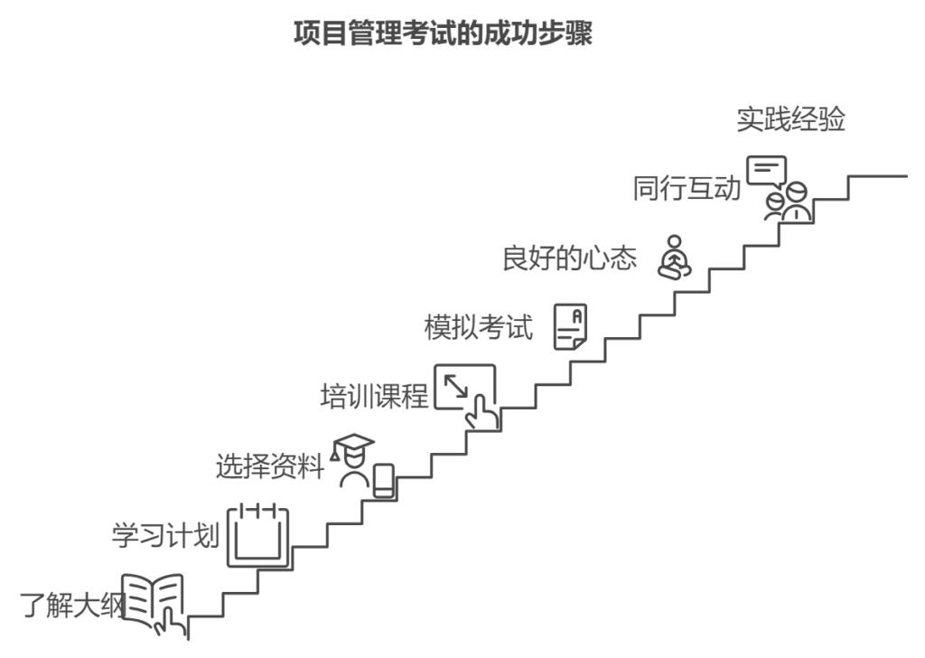 如何高效备考集成项目管理工程师考试