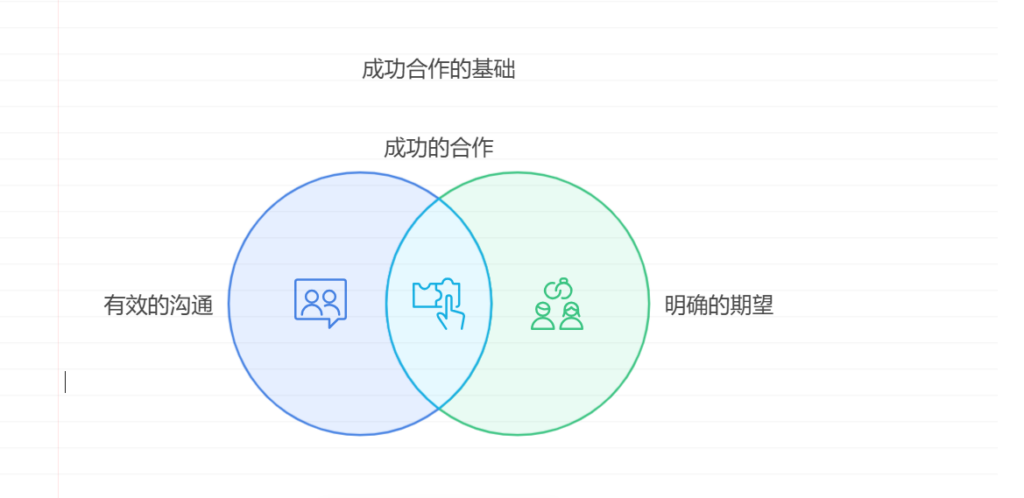 软件项目中的合作伙伴和供应商：应对挑战的策略