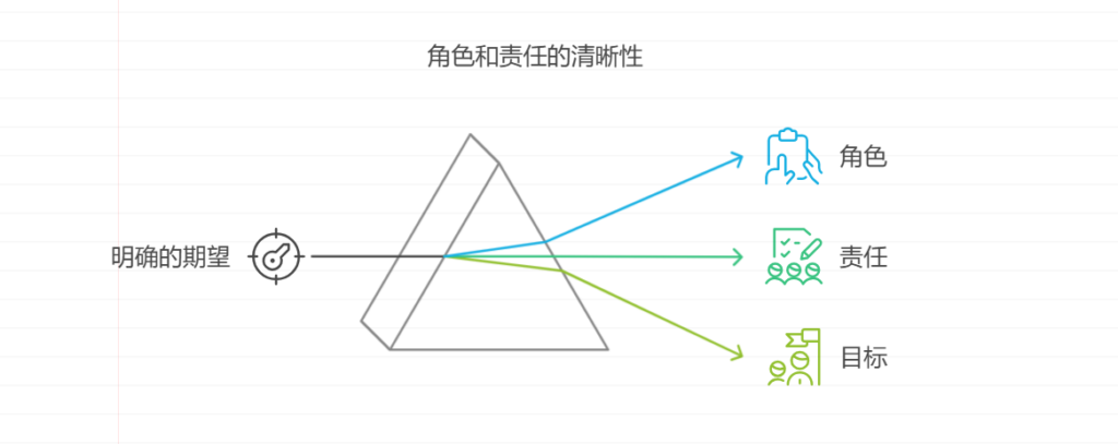 软件项目中的合作伙伴和供应商：应对挑战的策略