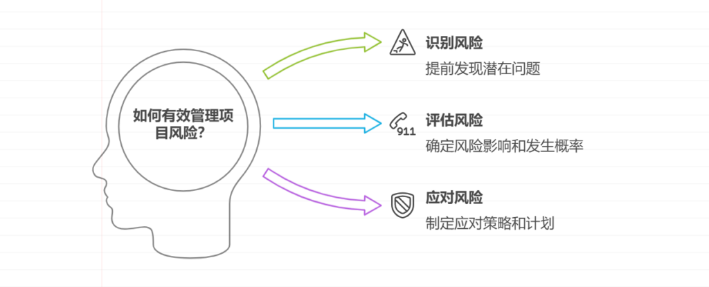 软件项目中的合作伙伴和供应商：应对挑战的策略