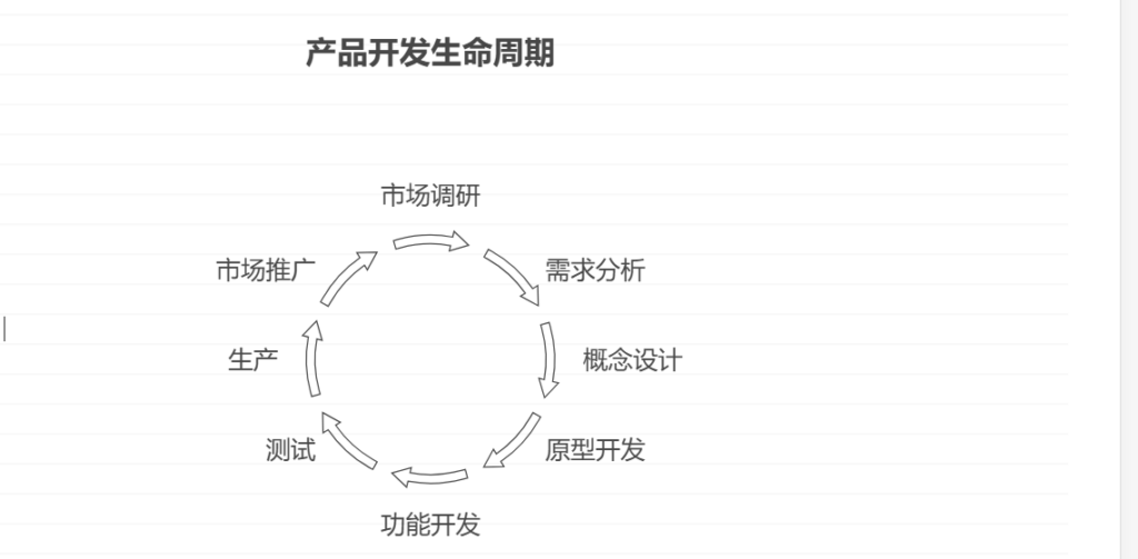 区别分析：产品研发管理和研发项目管理对比总结