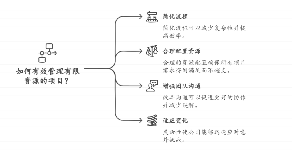 小公司如何通过项目管理工作实现成功？关键要素解析