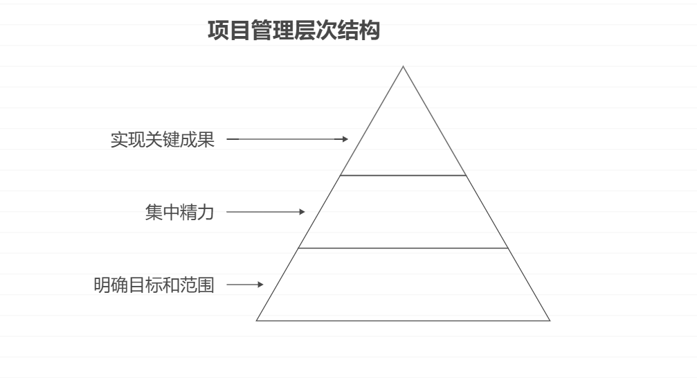 小公司如何通过项目管理工作实现成功？关键要素解析