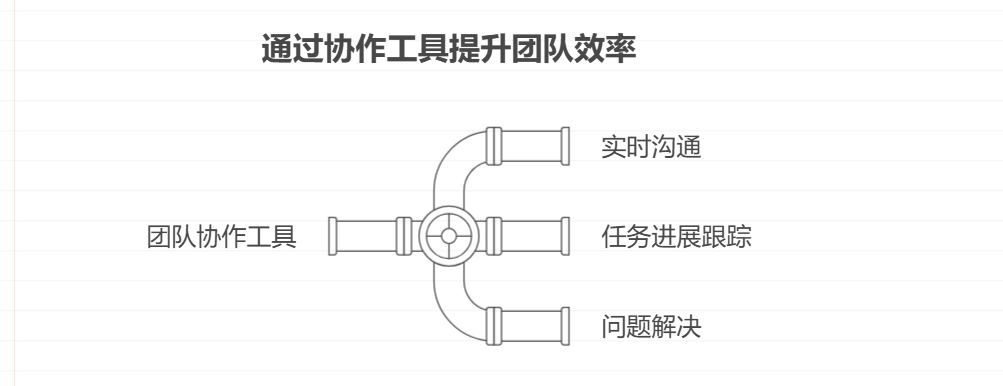 小公司如何通过项目管理工作实现成功？关键要素解析