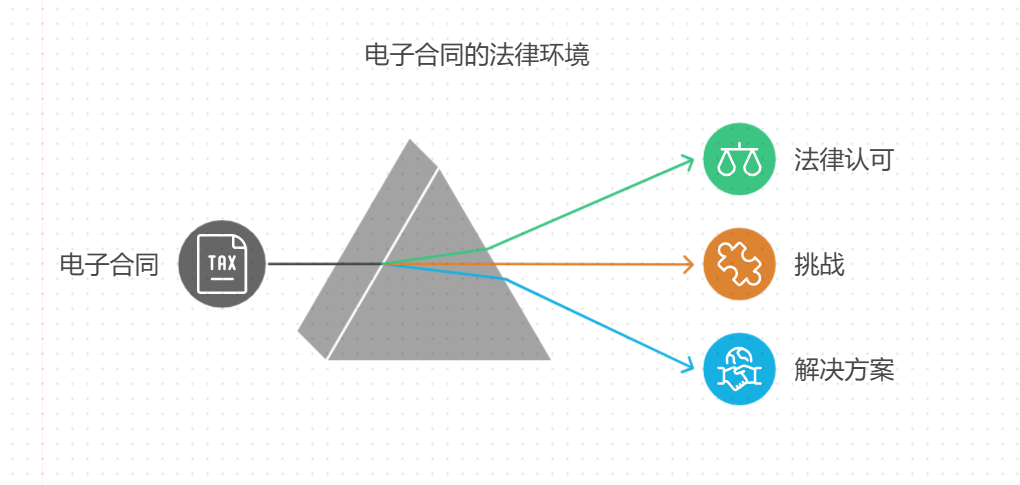 电子合同初学者指南：签订流程解析