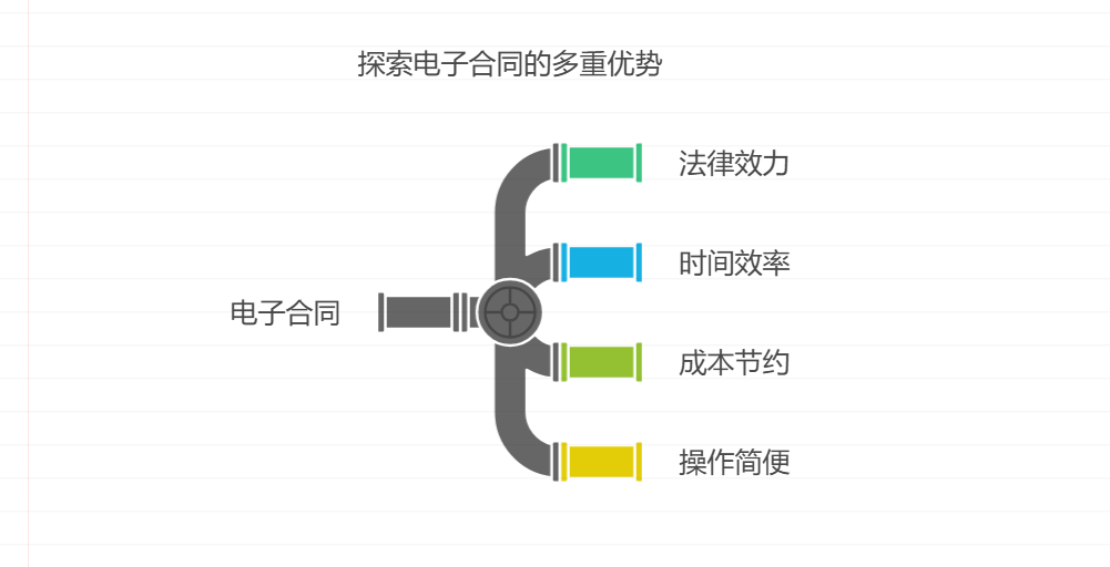 电子合同初学者指南：签订流程解析