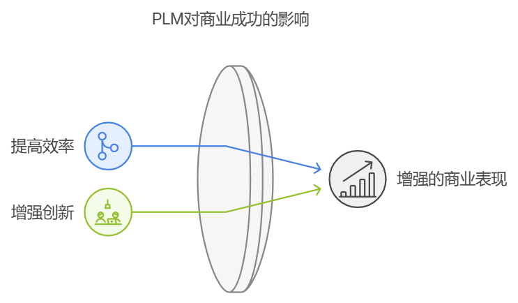 探索PLM项目管理系统：定义、功能及其在行业中的作用