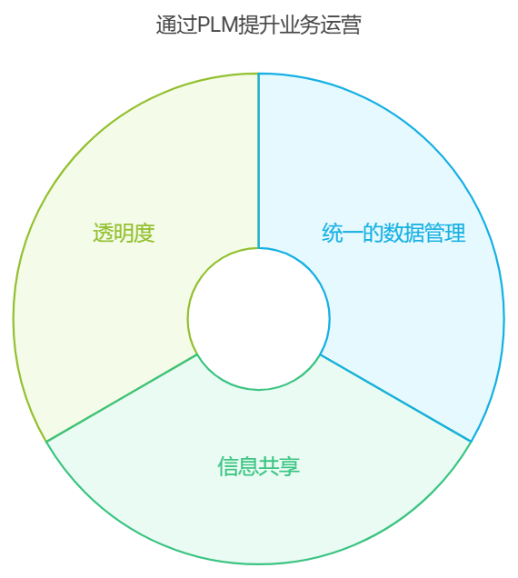 解析PLM系统的作用：提高效率与降低成本的策略