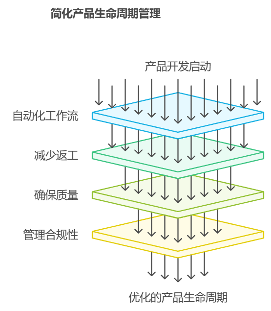 解析PLM系统的作用：提高效率与降低成本的策略