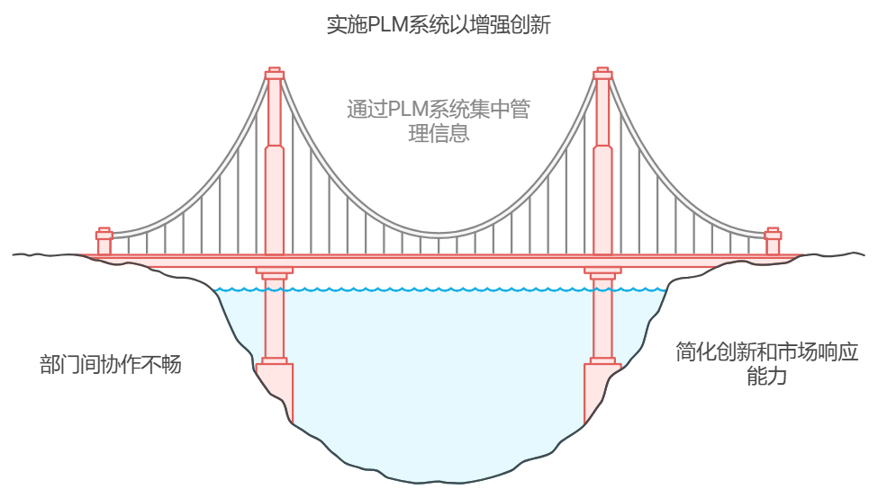 解析PLM系统的作用：提高效率与降低成本的策略