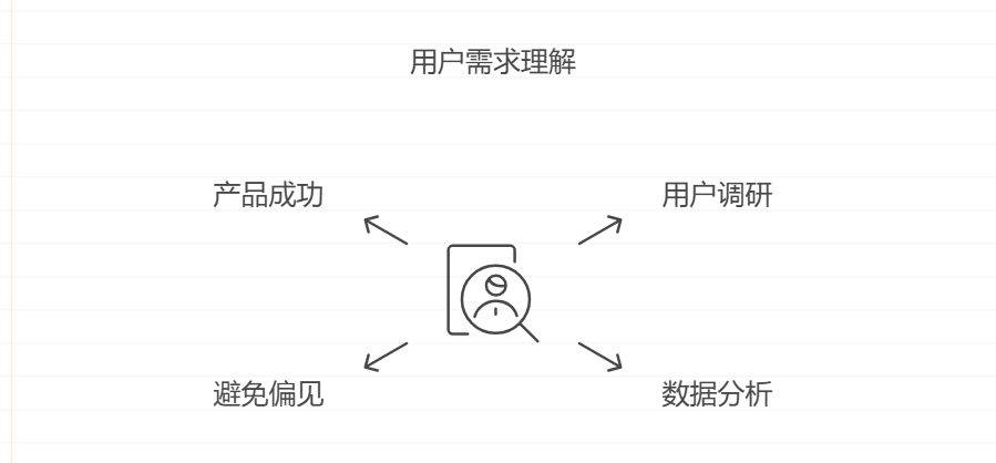 产品经理如何做好需求管理和分析