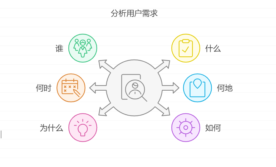 产品经理如何做好需求管理和分析