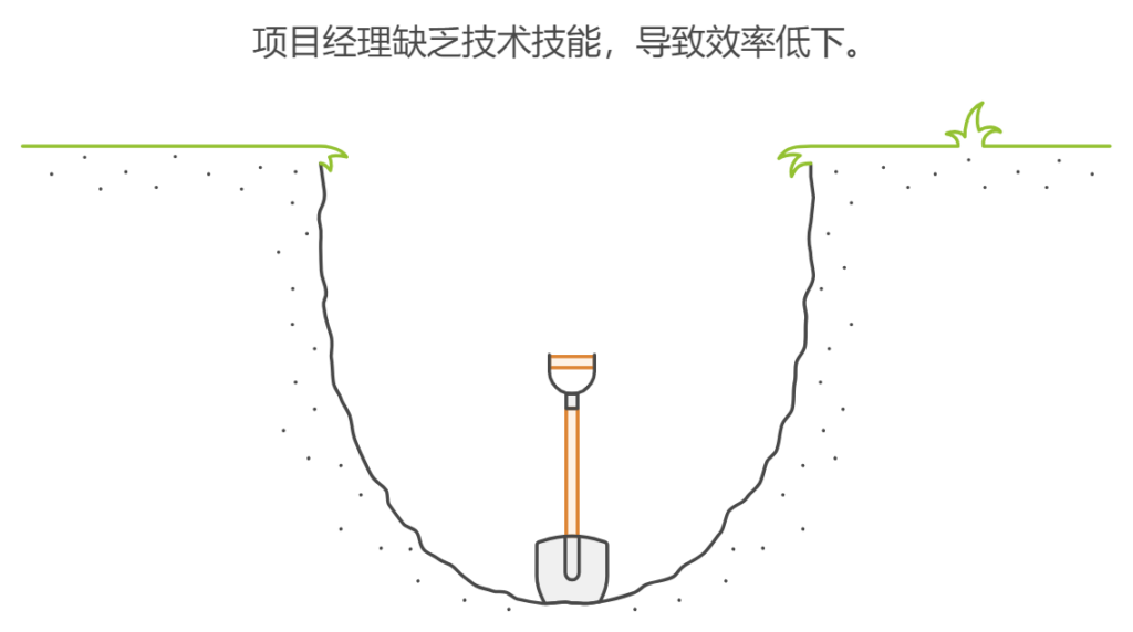 项目经理需要具备有他所管理的技术能力吗