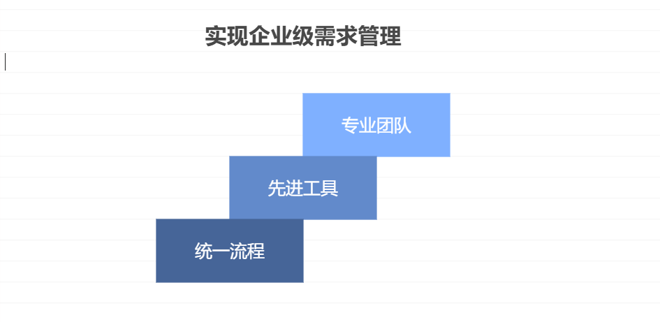 如何开展超大型企业IT中心的企业级需求管理